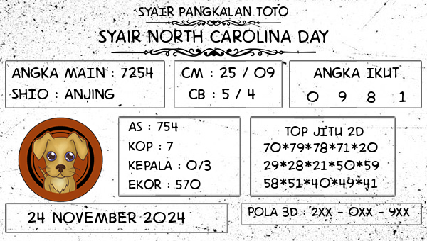 SYAIR PANGKALAN TOTO - Syair North Carolina Day