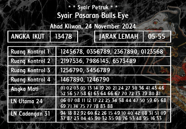 * * Syair Petruk * * - Syair Pasaran Bulls Eye