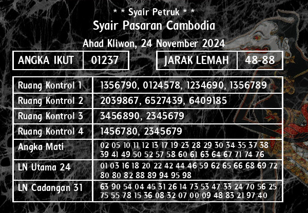 * * Syair Petruk * * - Syair Pasaran Cambodia