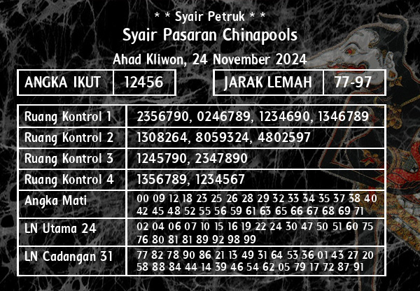 * * Syair Petruk * * - Syair Pasaran Chinapools