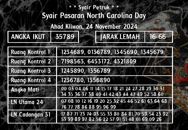 * * Syair Petruk * * - Syair Pasaran North Carolina Day