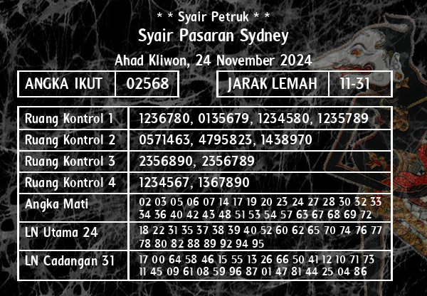 * * Syair Petruk * * - Syair Pasaran Sydney